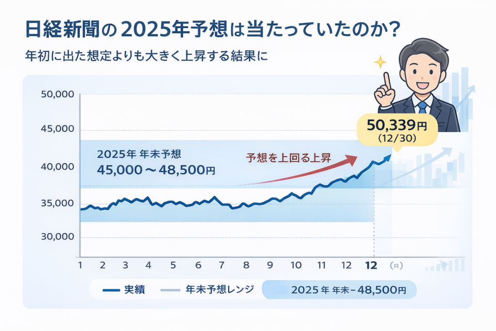 【無料会員様向け】日経新聞の年初予想は当たっていたのか？